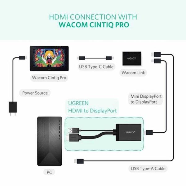 UGREEN HDMI + USB (POWER SUPPLY) TO DP MONITOR CONVERTER Online Sale