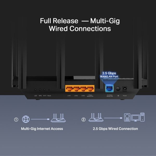 TP-Link Archer AX72 Pro AX5400 Multi-Gigabit WiFi 6 Router Supply